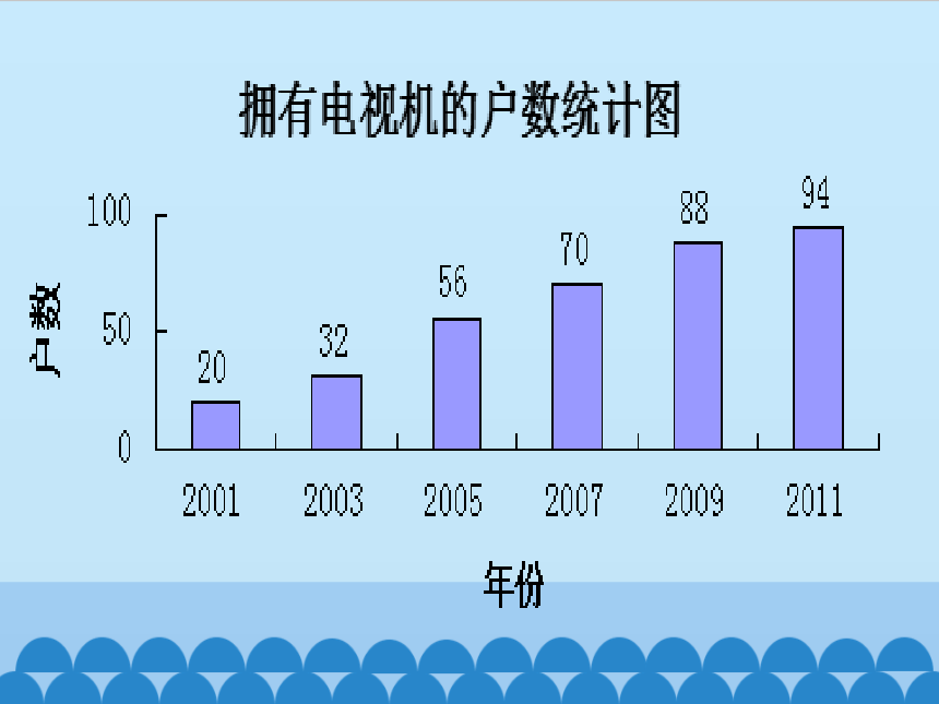 沪科版数学七年级上册53用统计图描述数据课件共21张ppt