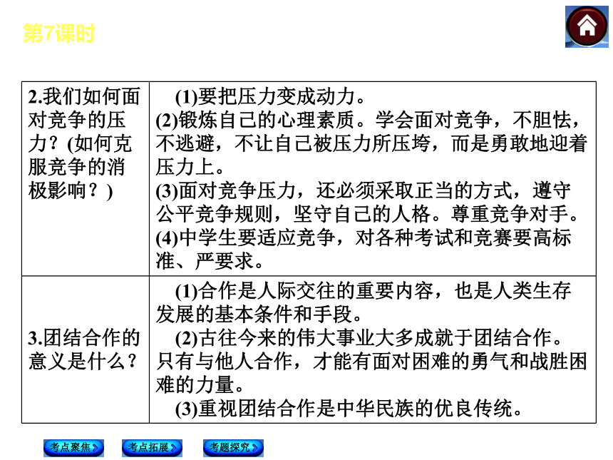 【新课标-YJ】2014中考政治复习方案（背景材料+考点链接+命题解读+典型习题）课件：相处有方