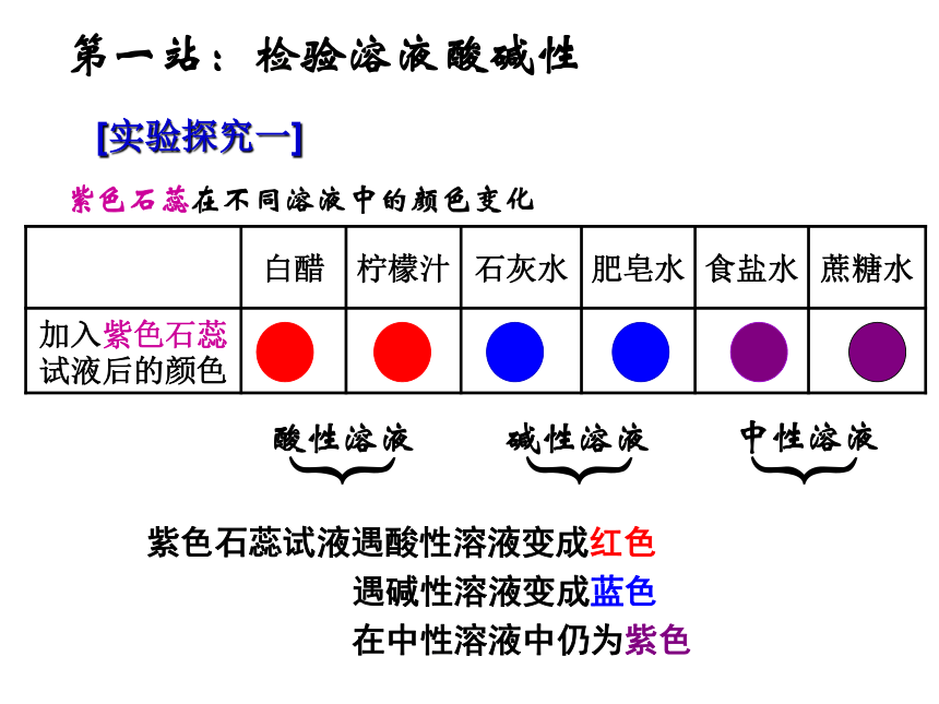 第三节 溶液的酸碱性 课件（43张PPT）