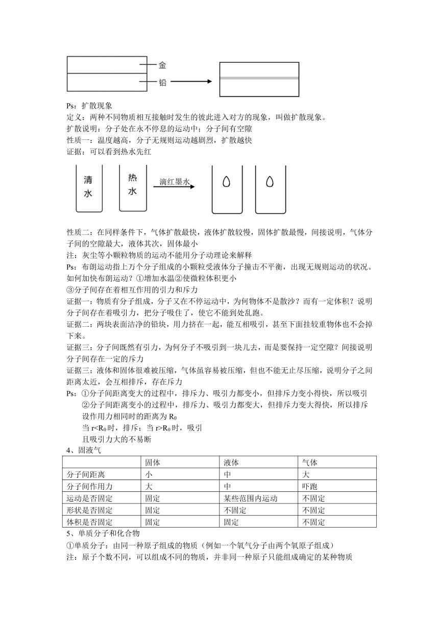 苏教版初二物理下册　第七章　从粒子到宇宙　详细知识点