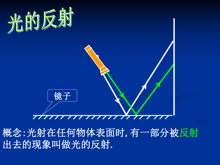 2.1 光的反射 平面镜（光的反射）