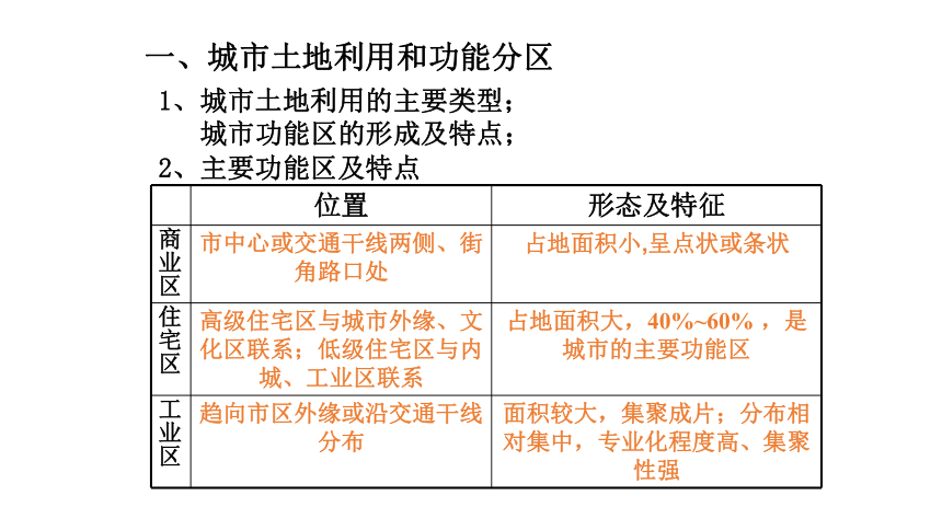 甘肃省崇信县第一中学人教版高中地理必修二课件：2.1城市内部空间结构 (共33张PPT)