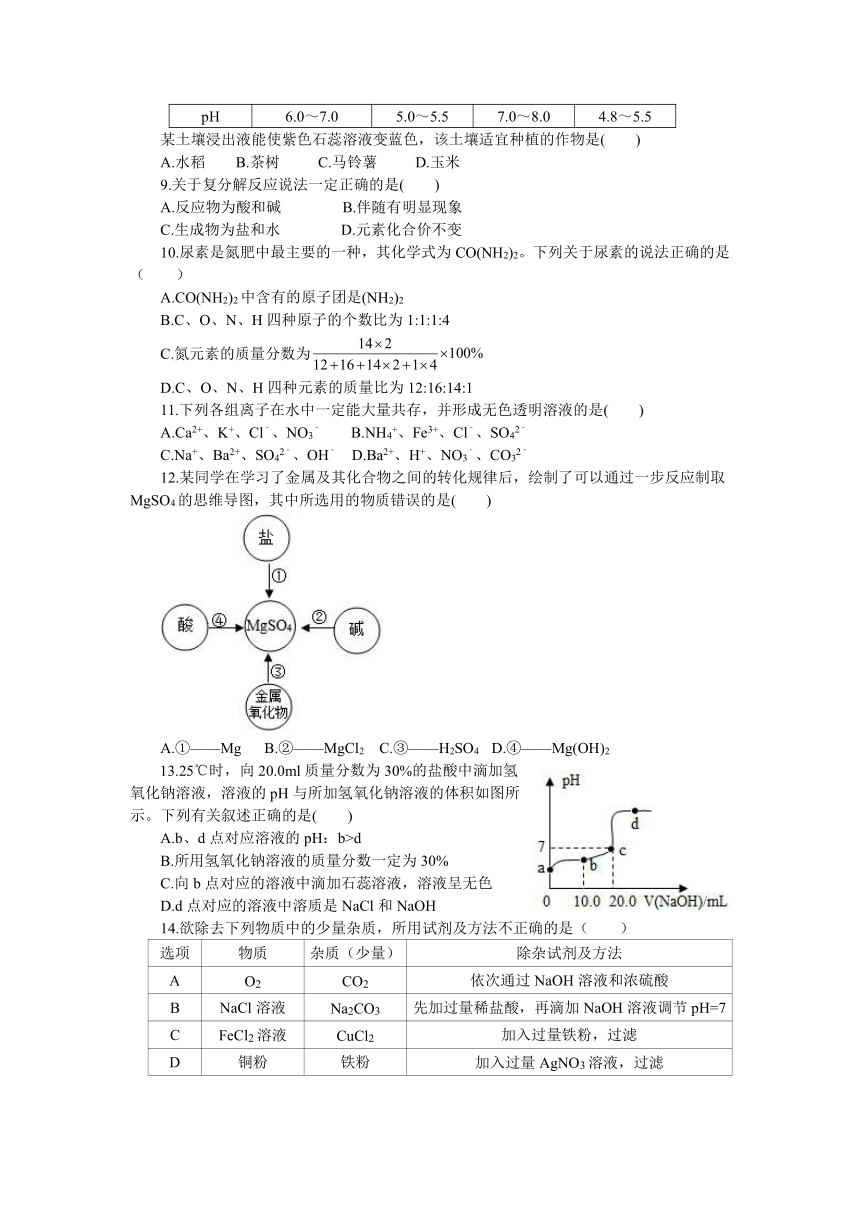 科粤版九年级化学下册第八章常见的酸碱盐复习测试题word版含答案