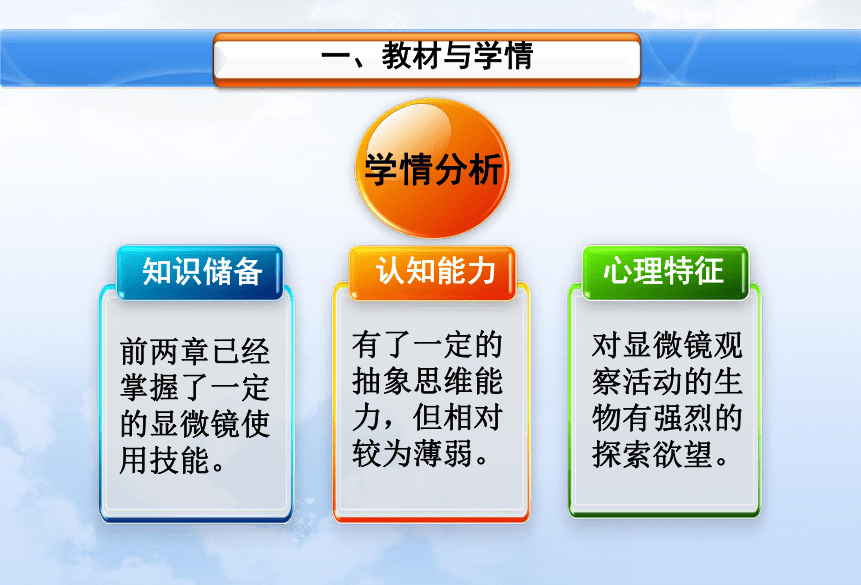 只有一个细胞的生物体说课（27张）