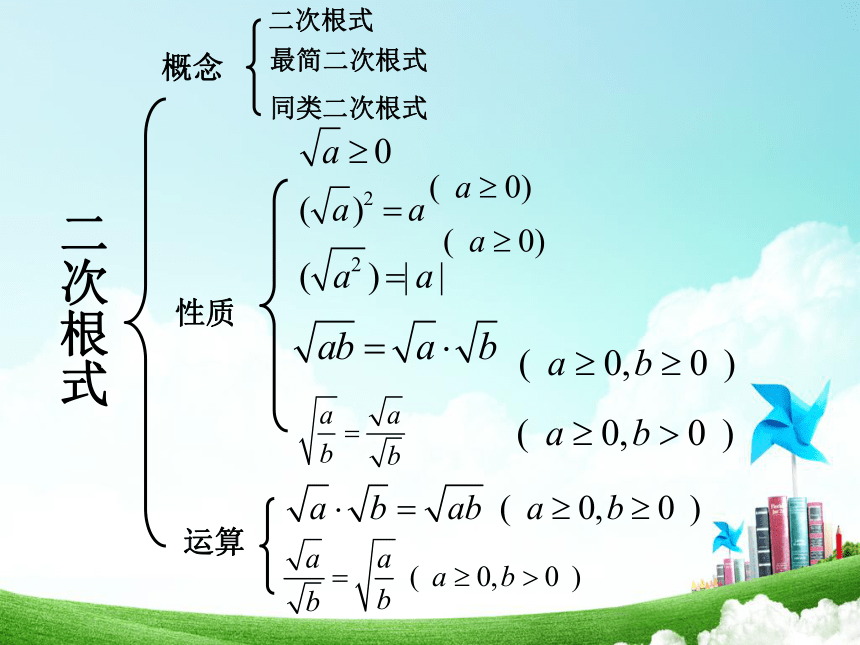 青岛版【2014年新版】八年级数学下册期末复习课件：第九章 二次根式