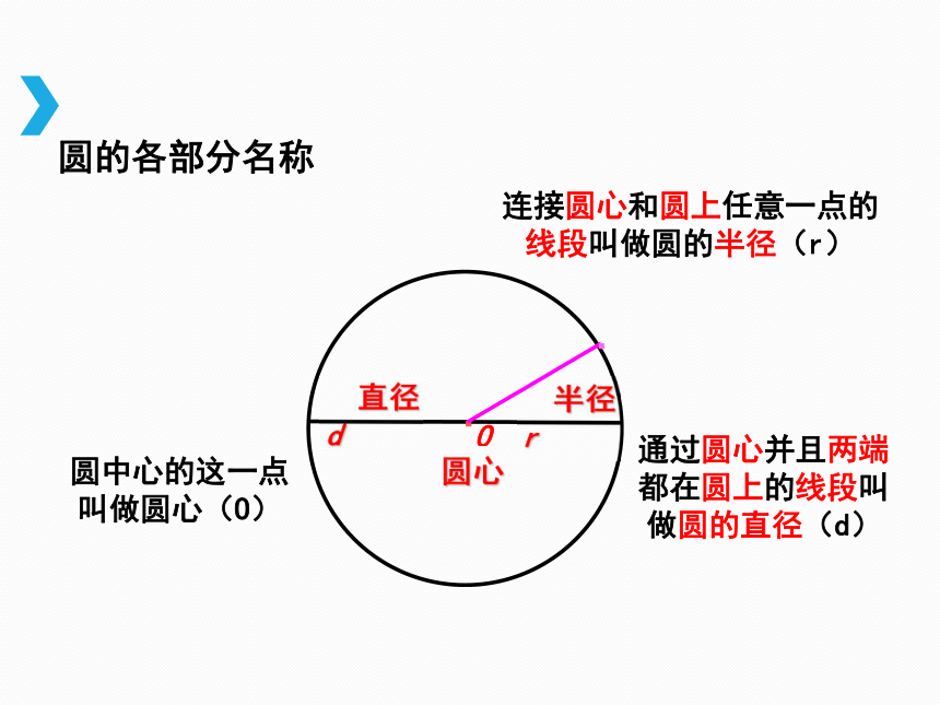 数学六年级上北师大版1圆的认识（一）课件（22张）