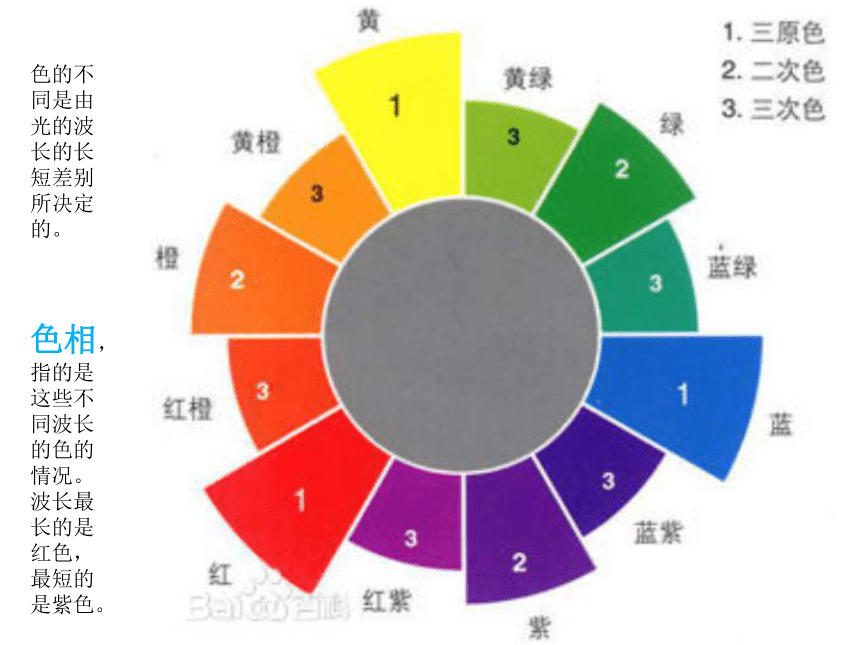 人美版初一下學期第3課同類色與鄰近色87張ppt