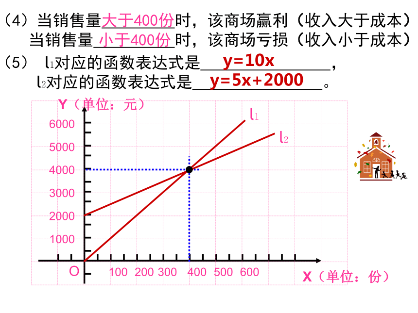 数学八年级上湘教版2.3《建立一次函数模型》课件1