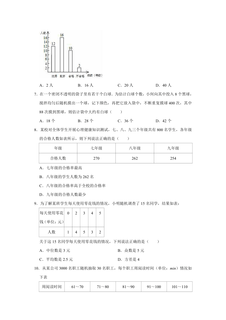 2021-2022学年湘教新版九年级上册数学《第5章 用样本推断总体》单元测试卷（word版、含解析）