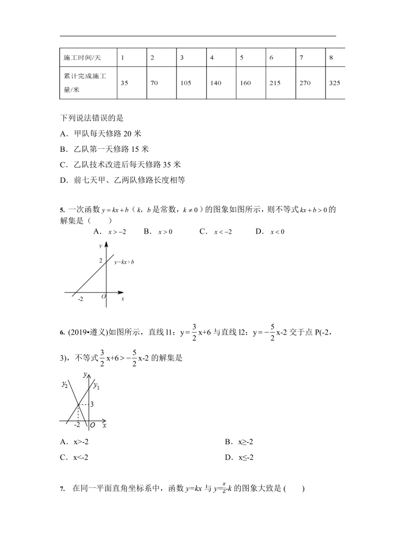 2020-2021学年人教版 八年级下册数学 课时训练 19.2 一次函数（Word版 含答案）