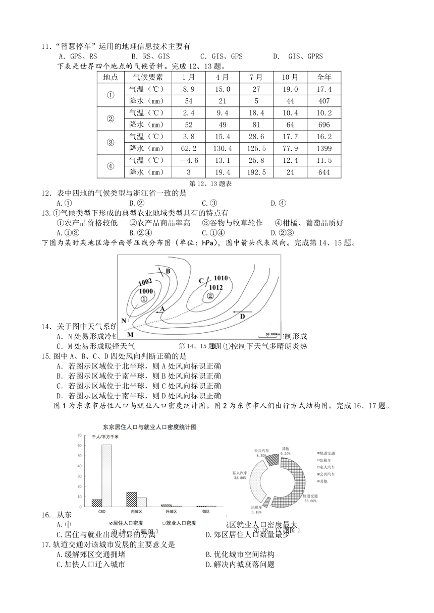 浙江省名校协作体2019届高三上学期9月联考试题 地理 Word版含答案