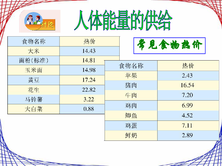 第五節 人體能量的供給課件(14ppt)