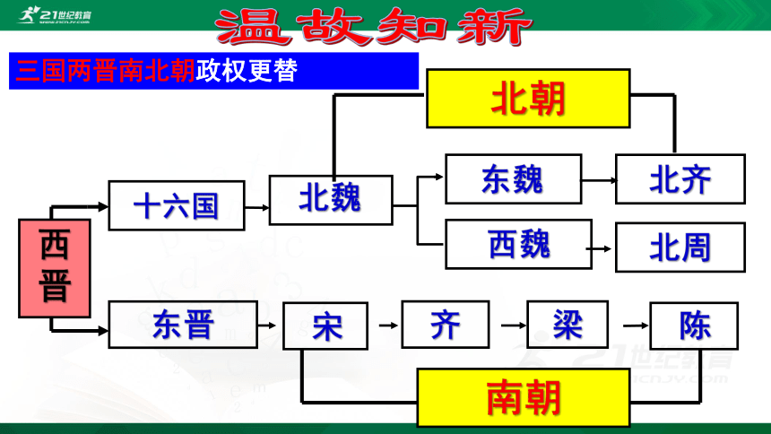 第20課魏晉南北朝的科技與文化課件共32張ppt