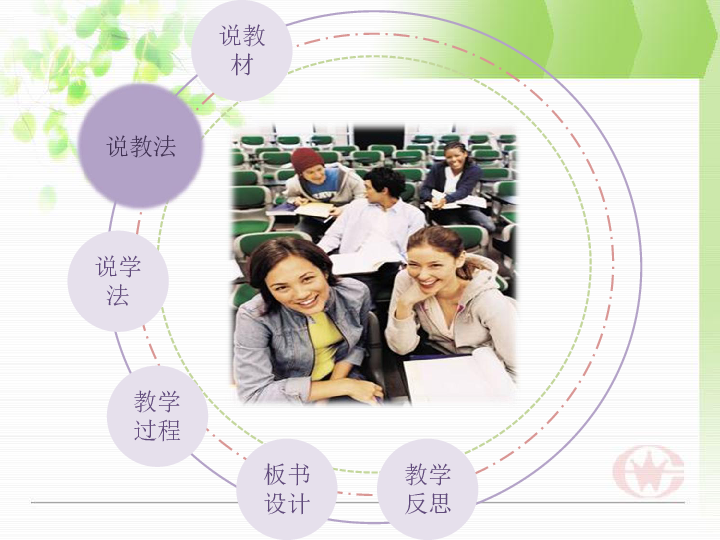 高中生物人教版必修2第二章伴性遗传比赛说课课件(共36张PPT)