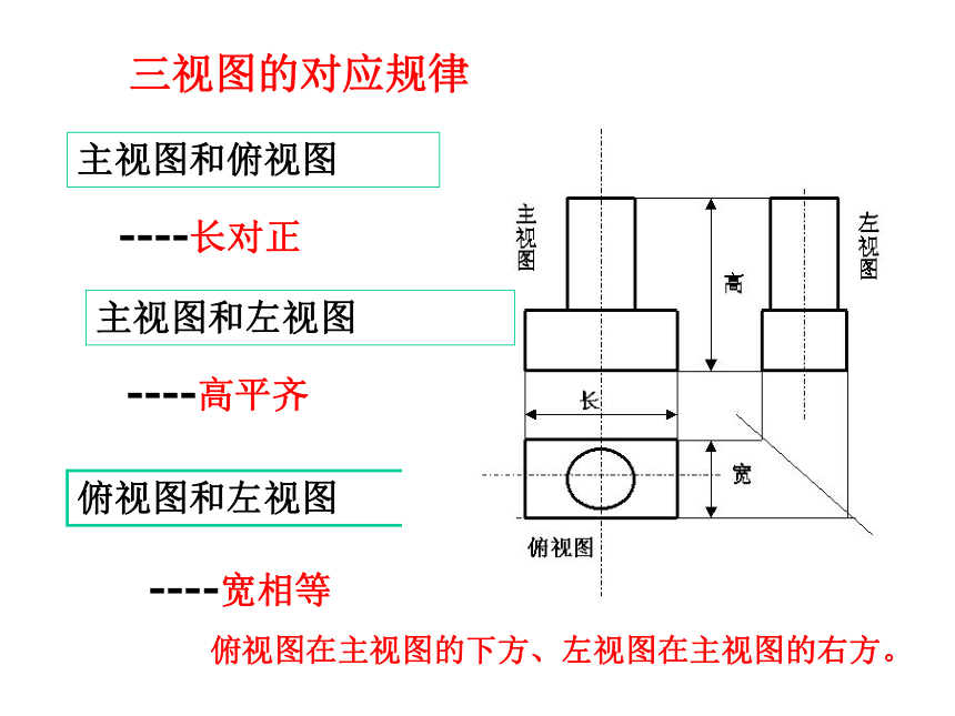 高中数学三视图图片