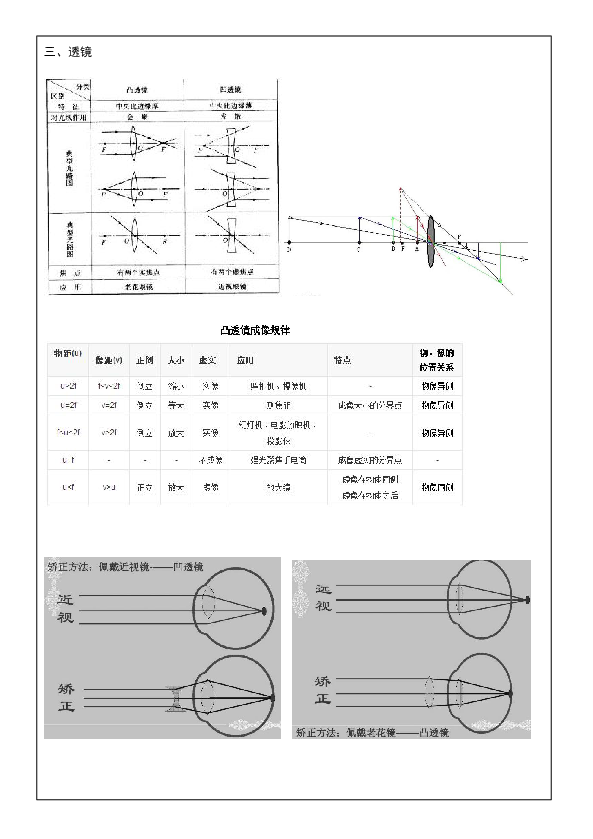 浙教版科学七下 光学易错题（透镜）复习题（含答案）