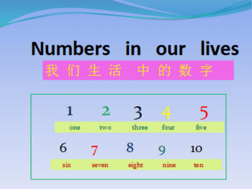 Unit 10 Numbers in our lives 课件