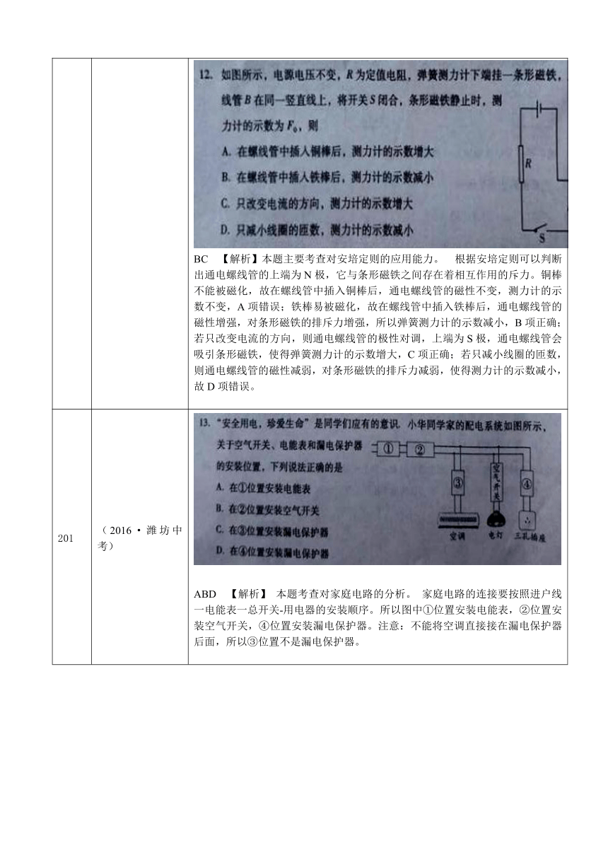 2016山东潍坊初中物理学业水平考试解析