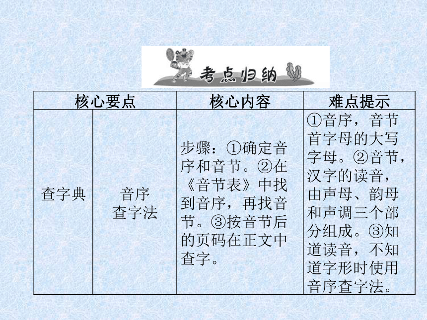 2018年小升初语文总复习精讲课件－第2章 汉字－第5课时　查字典、理解字义、改错别字