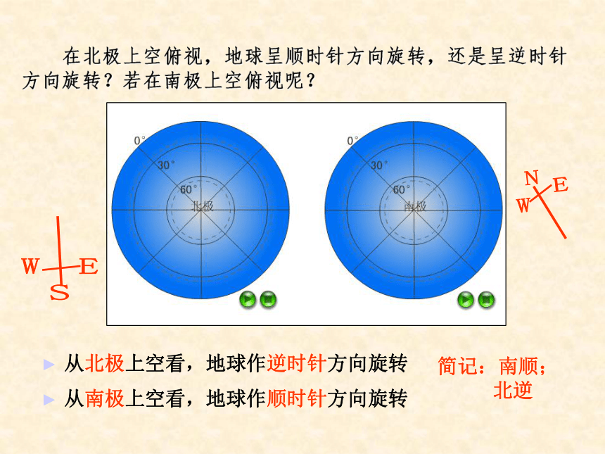 中图版八年级地理上册第1章 第一节 地球的自转和公转（共53张PPT）