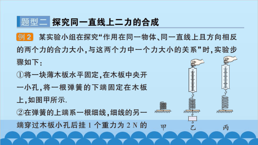 同一直线上二力的合成图片