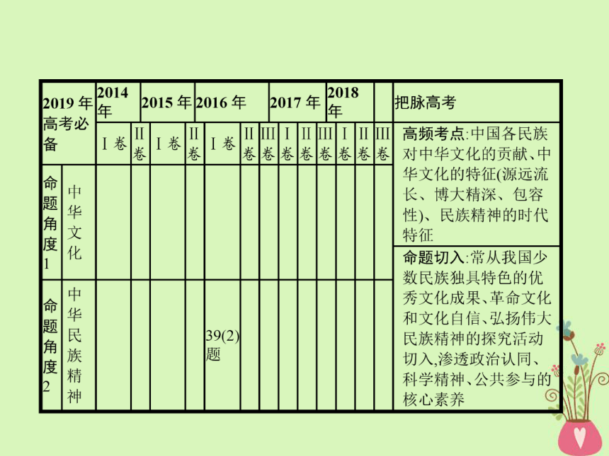 2019年高考政治一轮复习专题十一中华文化与民族精神（含最新2018高考真题）课件