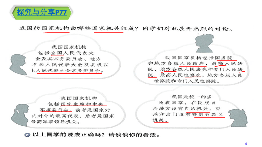 3.6.1 国家权力机关 课件（27张PPT）