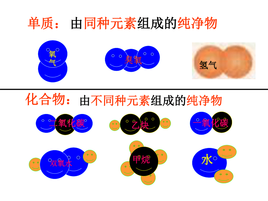 2.4 组成物质的元素