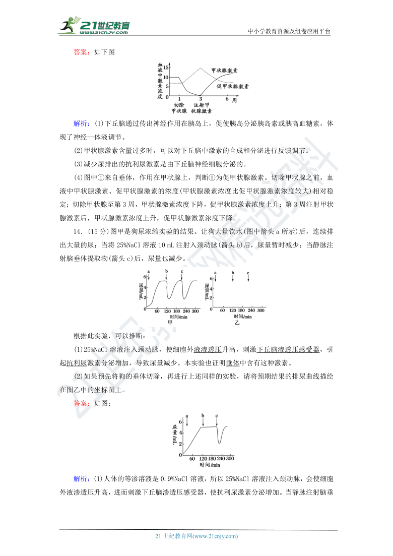 第2章动物和人体生命活动的调节3神经调节与体液调节的关系课时作业（解析版）