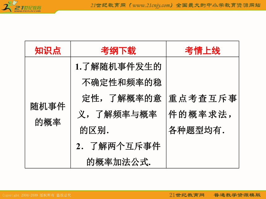 2011数学高考一轮复习课件：分类加法计数原理与分步乘法计数原理（理）