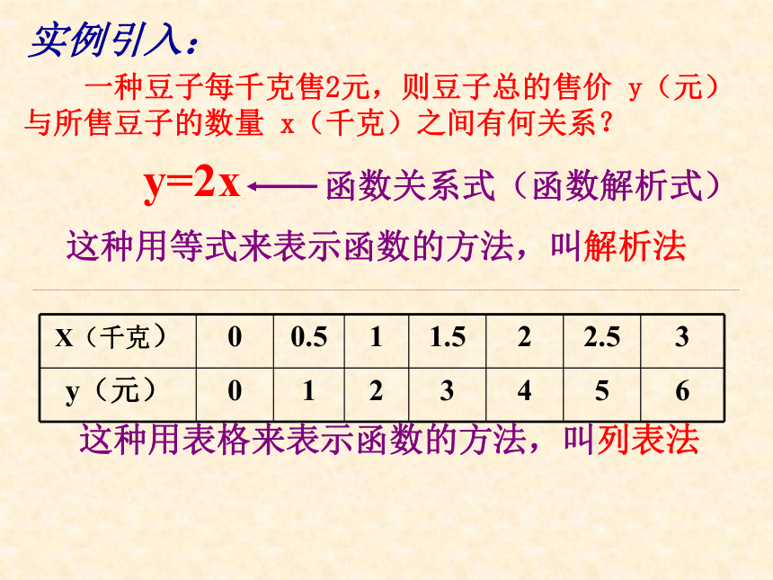 15.3 函数图象的画法课件（1）（北京课改版八年级下）
