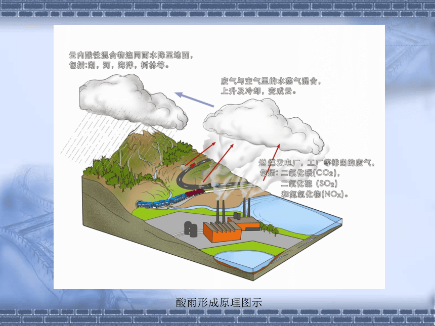 科学六年级下人教版3.4空气污染及其防护课件（35张）