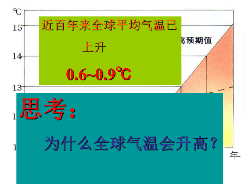 7.3.4 保护生态环境 19张PPT