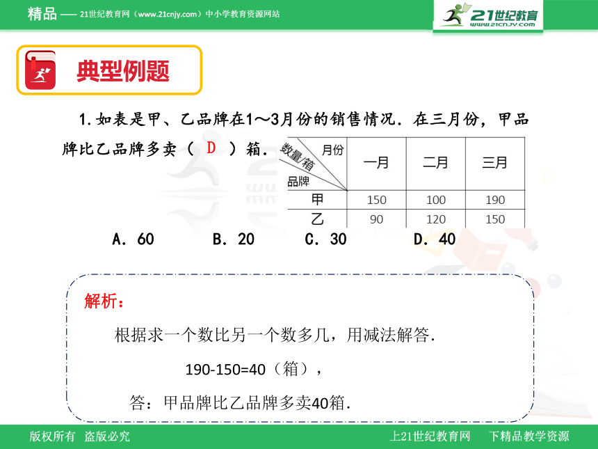 北京版六年级下册总复习—统计与可能性（课件）