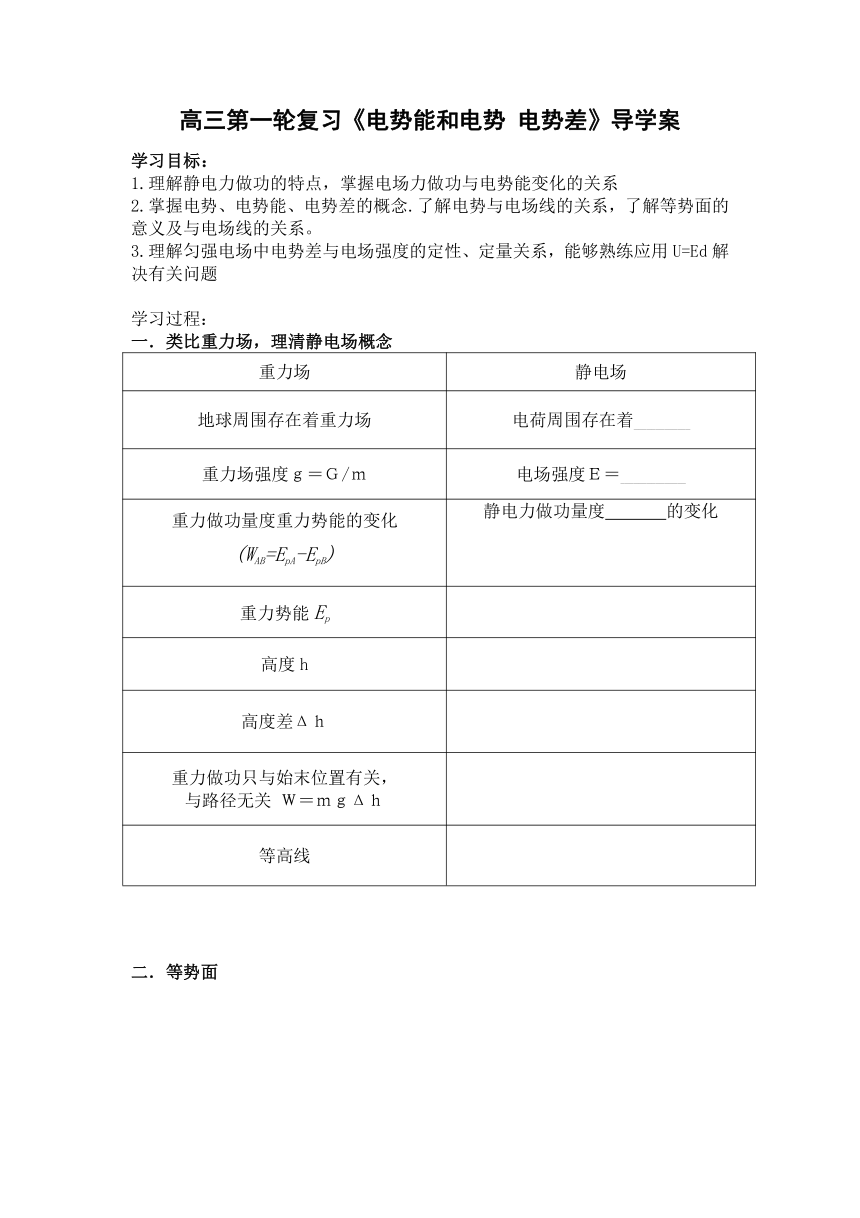 高中物理选修3-1 1.4 电势能和电势 导学案