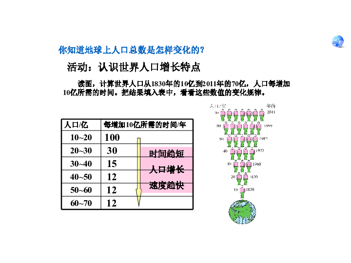 人教版七年级地理上册4.1人口与人种(18张ppt)