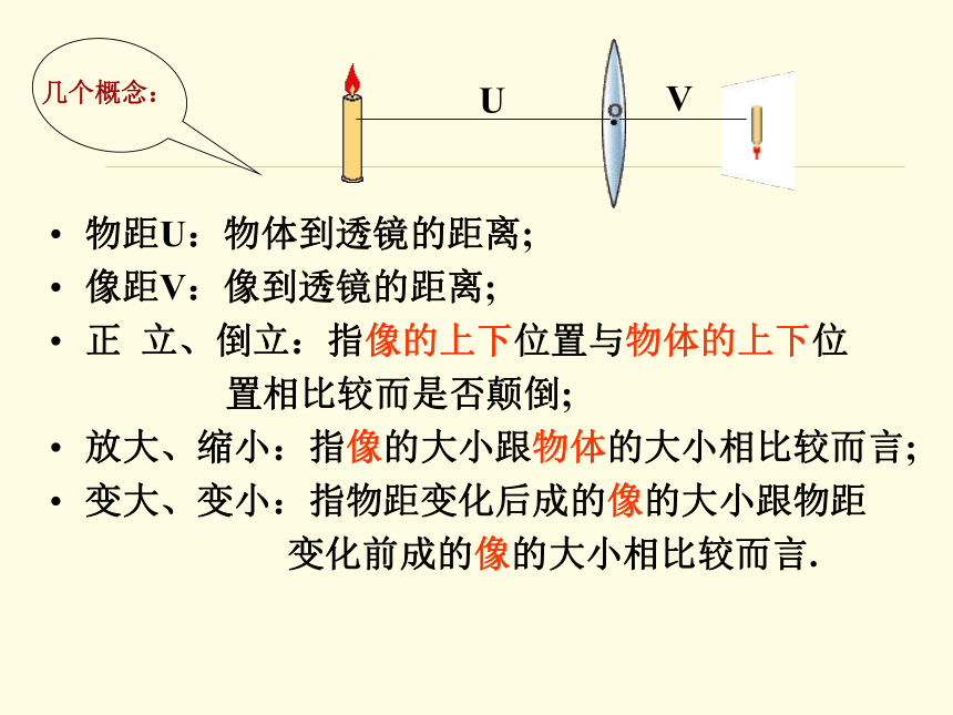 2.6 透镜和视觉（共计2课时）