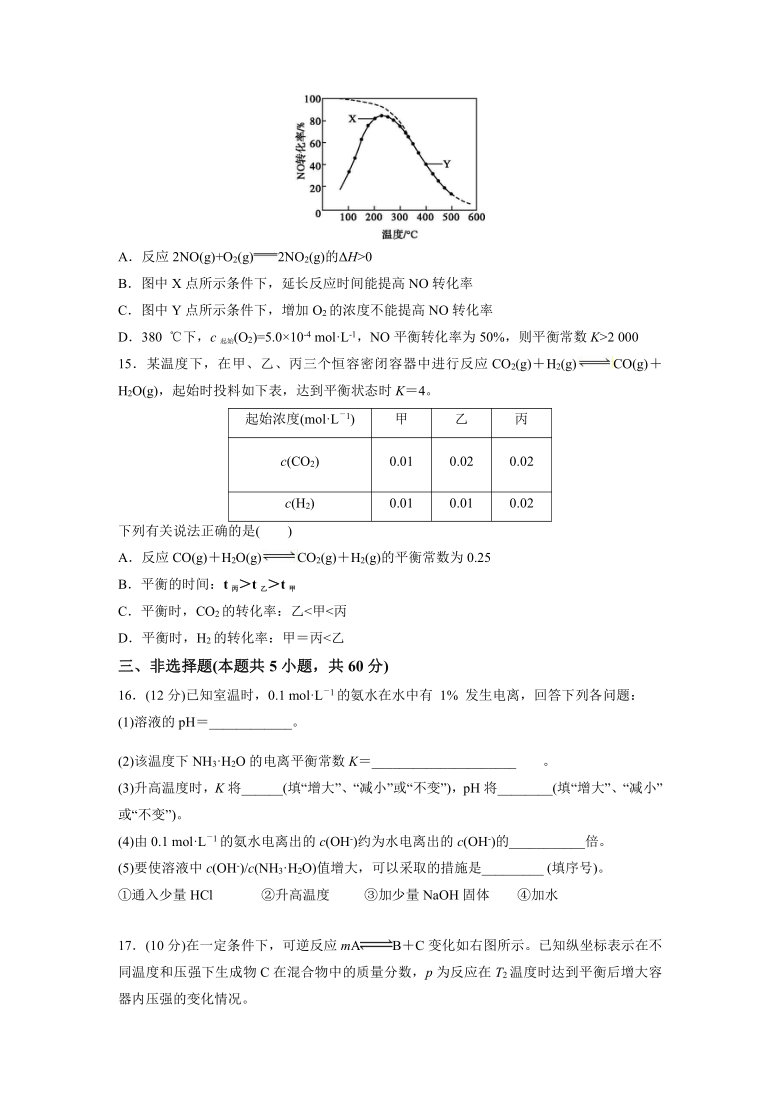 山东省淄博市沂源二高2020-2021学年高二下学期期中考试化学试题 Word版含答案