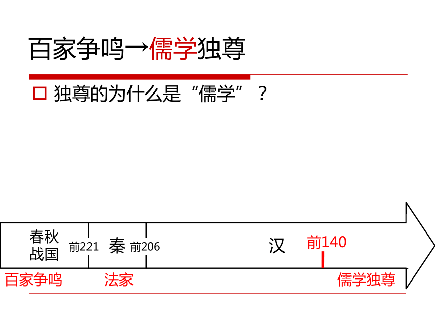 人民版必修3专题一第二节汉代儒学（共16张PPT）