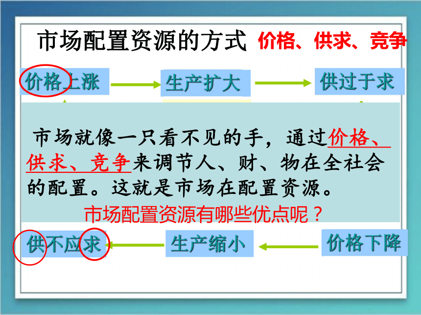 高中政治人教版必修一9.1市场配置资源 课件共54张