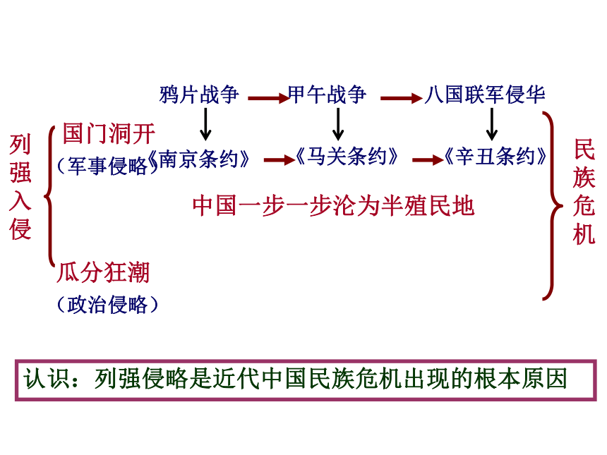 江苏省响水中学高中历史 专题二 近代中国维护国家主权的斗争课件 人民版必修1（共44张PPT）