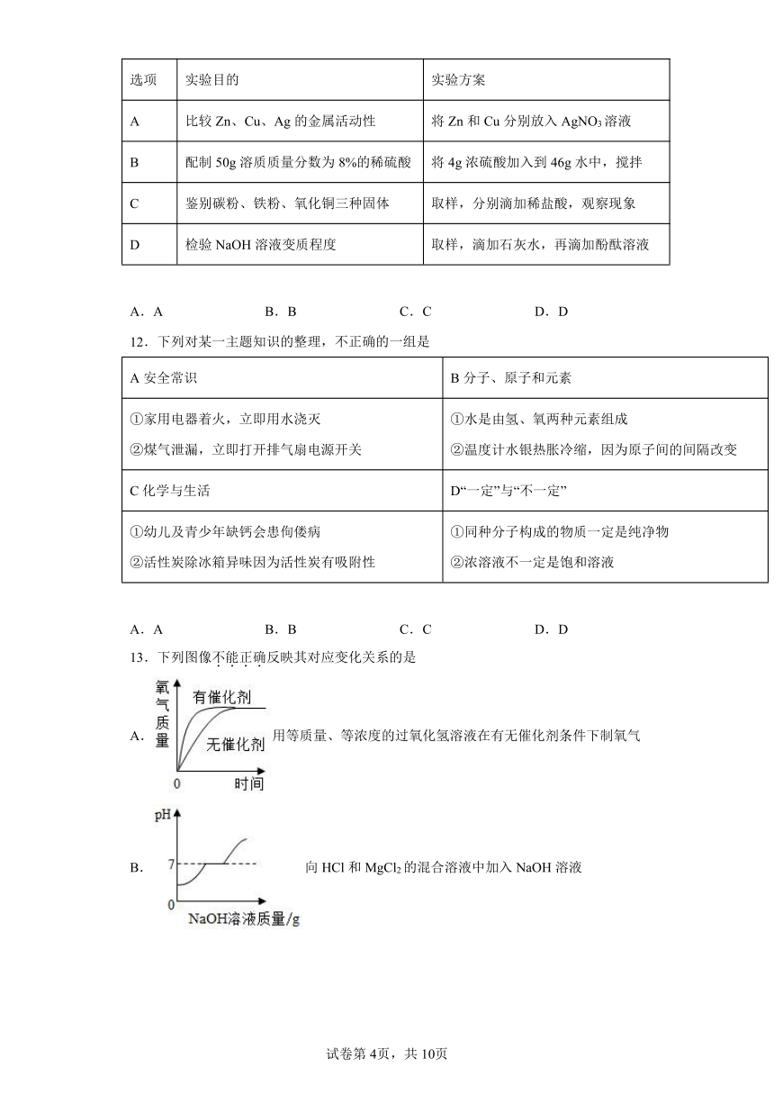 2022年江蘇省鹽城市建湖縣中考二模化學試題word版含答案