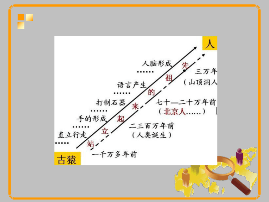 8.1.1《追寻原始先民的足迹》课件