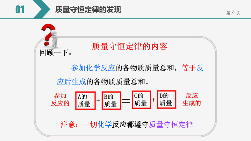 【备考2022】中考化学一轮复习微专题课件  140质量守恒定律的发现（12张ppt）