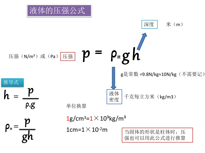 通用版 初中物理公式 课件（22张ppt）