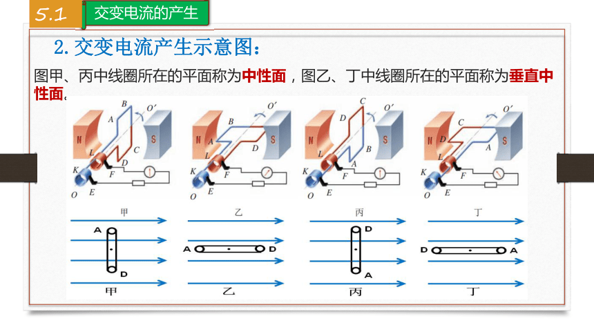 交变电流示意图图片