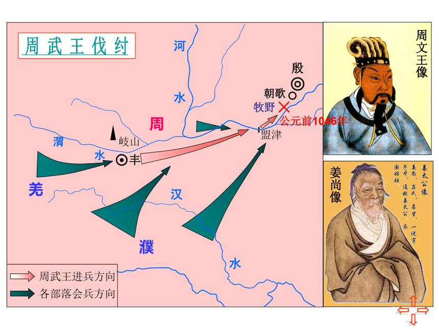 中国古代历史动画地图集 课件