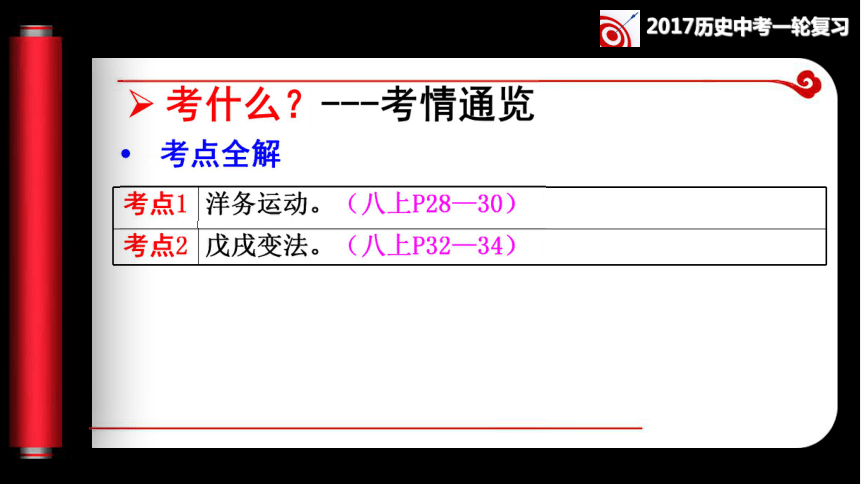 第15讲 近代化的开始同步复习课件