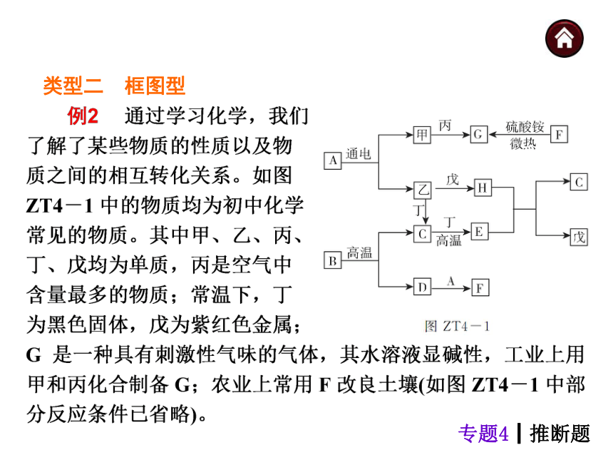 【中考夺分天天练】2014年中考化学（天津地区）总复习专题突破课件（专题特点+典例分析+自主训练）：专题4 推断题（含013年中考真题，共23张PPT）