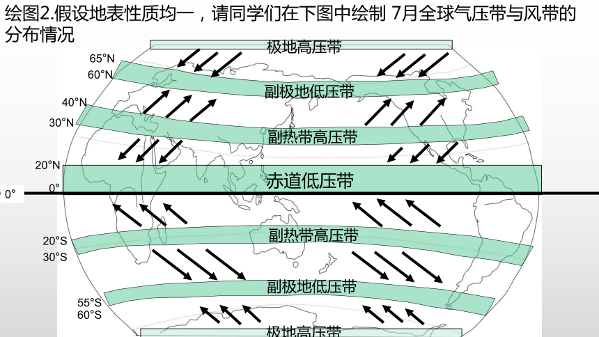 322海陸分佈對氣壓帶和風帶的影響課件共16張ppt